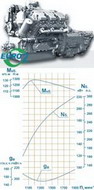 двигатели ямз-238м2, ямз-238ам2, ямз-238вм, ямз-238гм2, ямз-238км2 и ямз-238ак